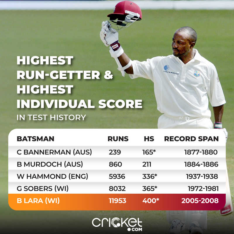 Most Runs in a Test Match