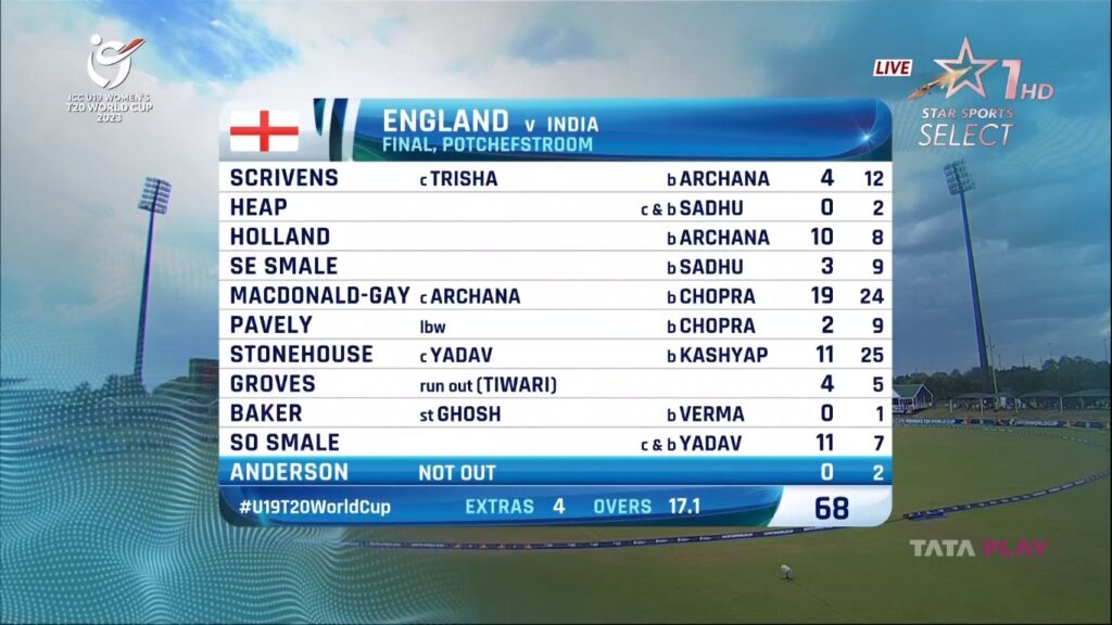 ind vs eng u19 live score