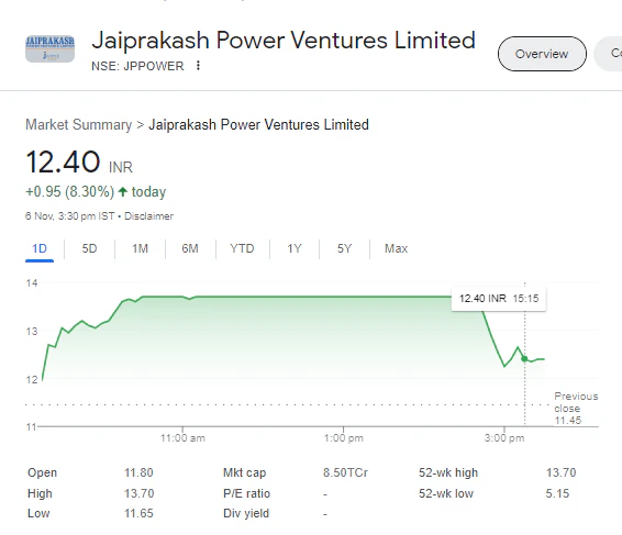JP Power Share Price
