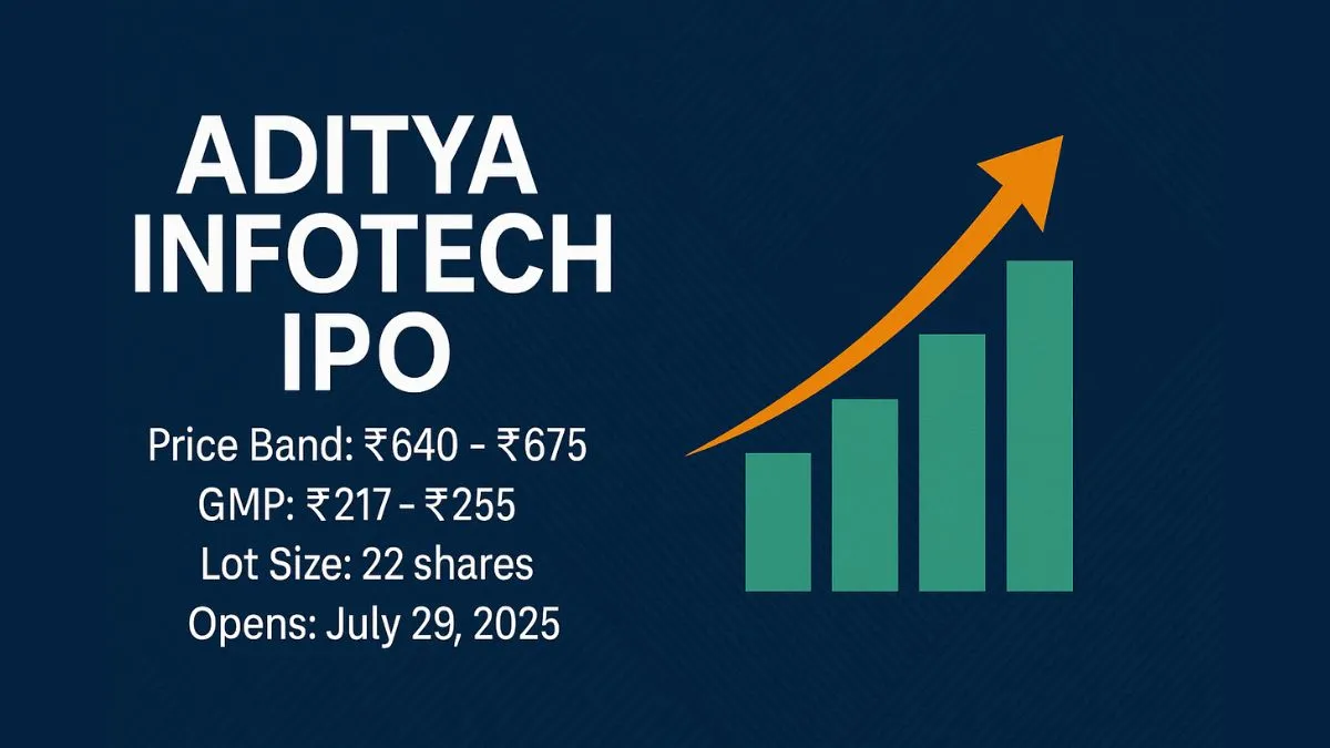 aditya infotech share price